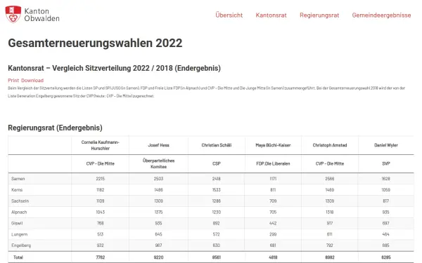 www.wahlen.ow.ch