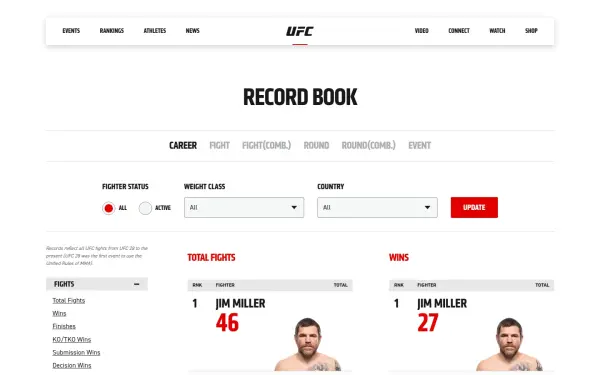 statleaders.ufc.com