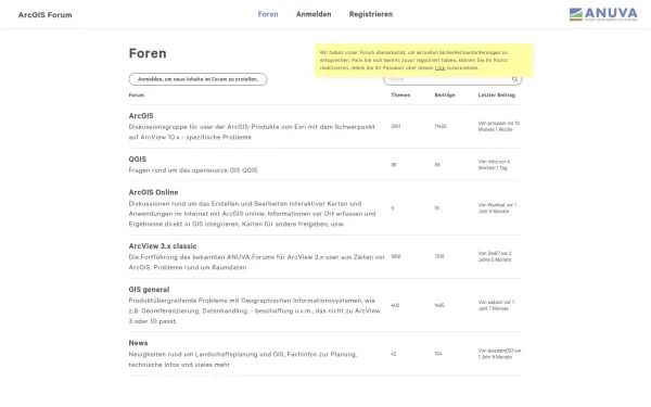 arcgis-forum.de