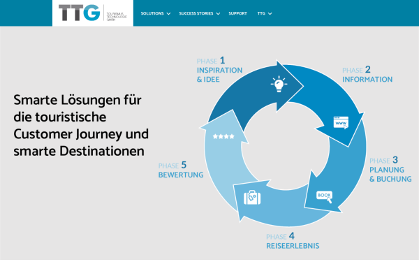 www.ttg.at