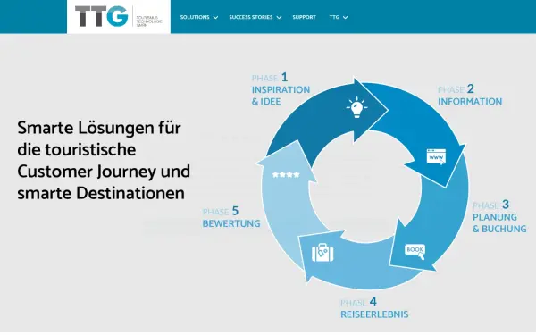 www.ttg.at