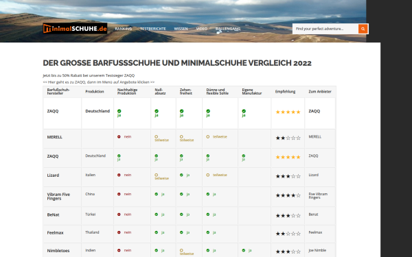 www.minimalschuhe.de