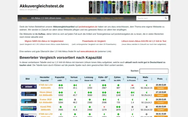 www.akkuvergleichstest.de