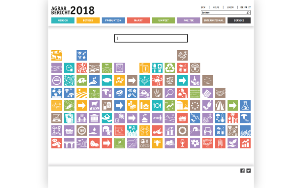 2018.agrarbericht.ch