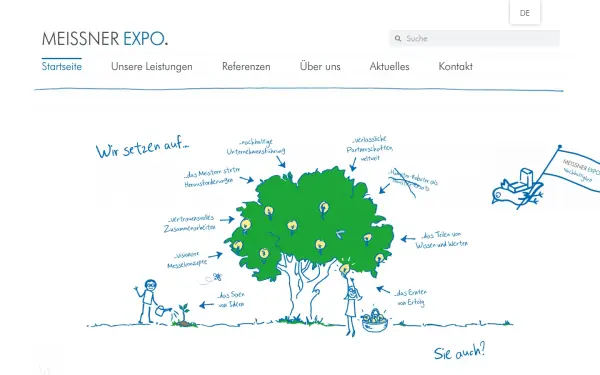 meissner-expo.de