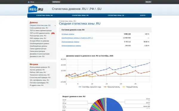 statonline.ru
