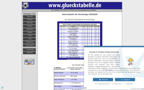 glueckstabelle.de