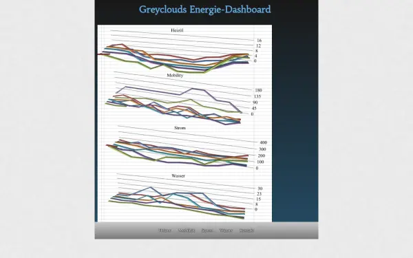 greycloud.de