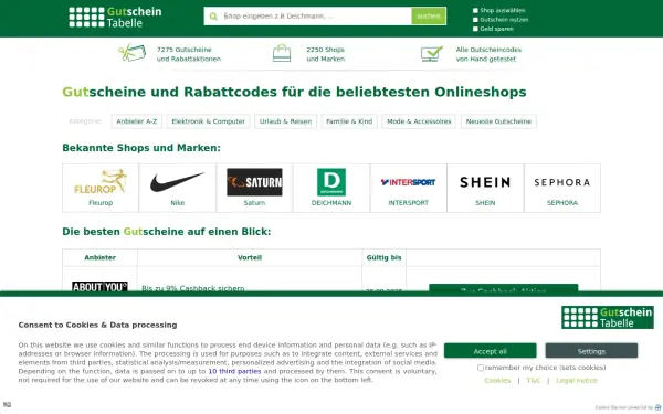 www.gutscheintabelle.de
