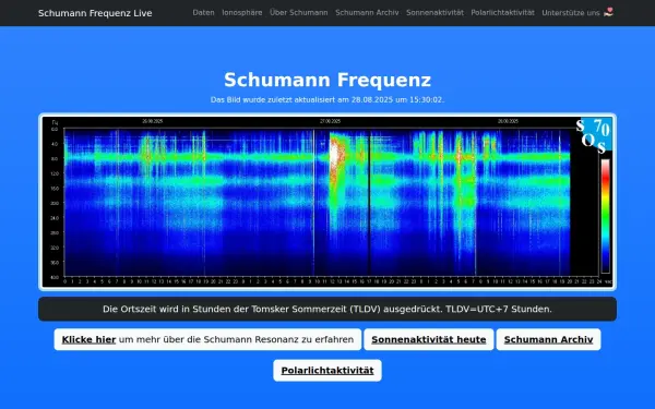 www.schumann-frequenz-resonanz.de