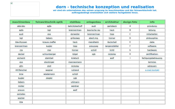 dorn-konzeption.de