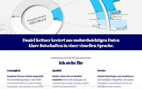 danielkettner.de