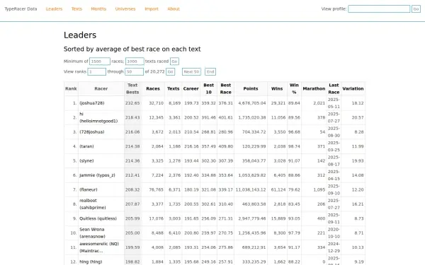 www.typeracerdata.com