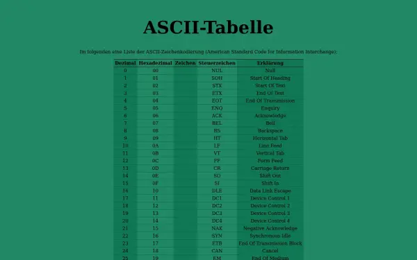 www.ascii-info.de