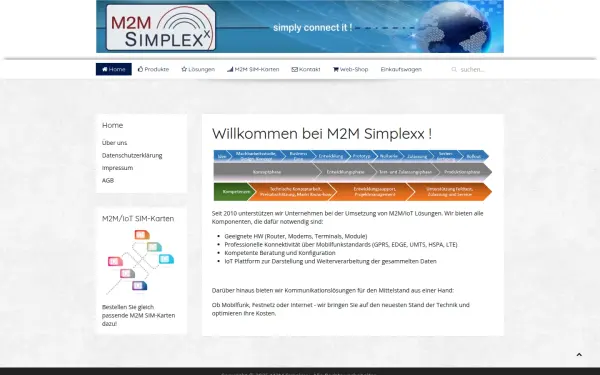 m2msimplexx.de