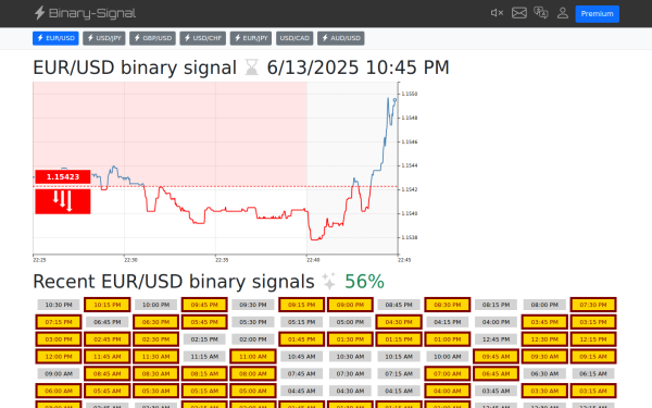 binary-signal.com
