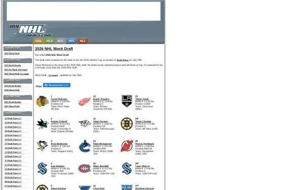 www.mynhldraft.com