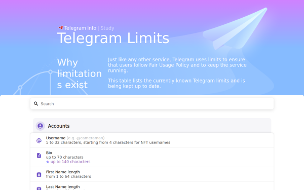 limits.tginfo.me