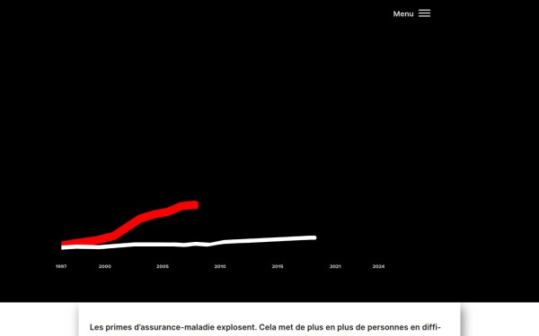 primes-abordables.ch