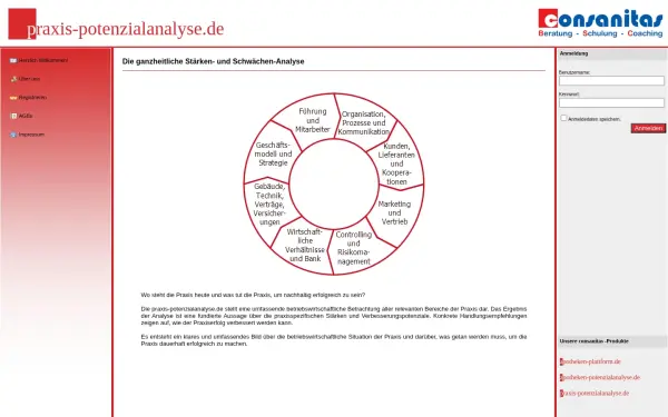 aerzte-potenzialanalyse.de
