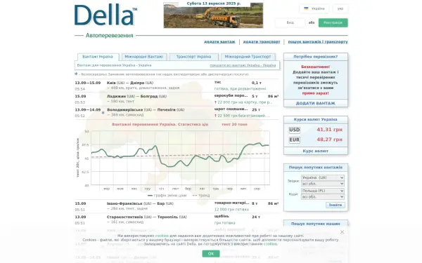della.com.ua