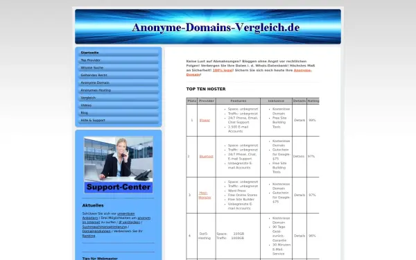 www.anonyme-domains-vergleich.de