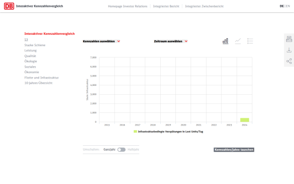 kpi.deutschebahn.com