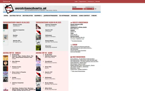 austriancharts.at