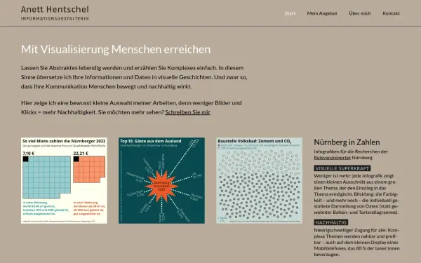 www.anetthentschel.de