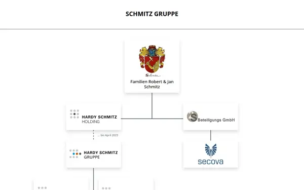 www.schmitz-gruppe.de