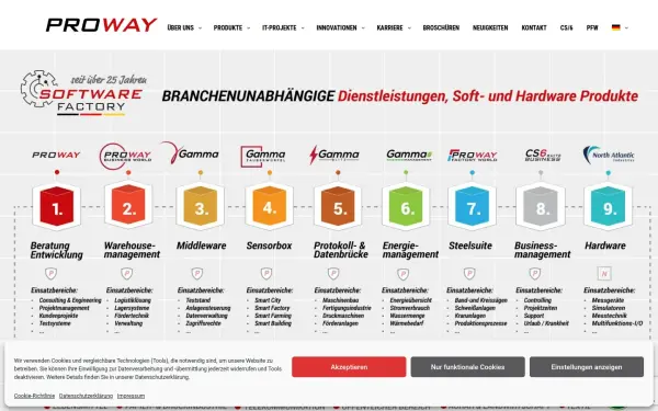 www.proway.de