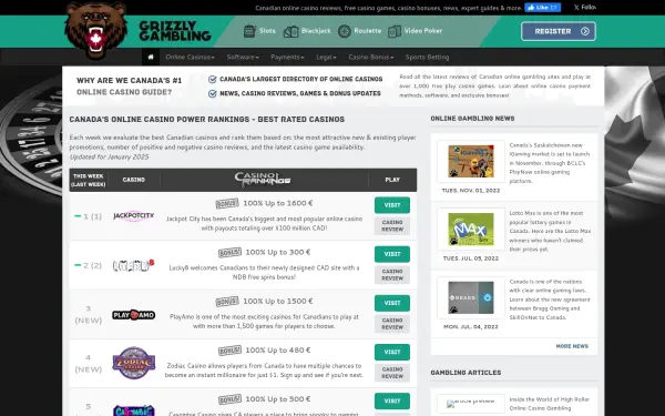 www.grizzlygambling.com