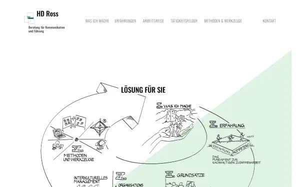 hd-ross.de