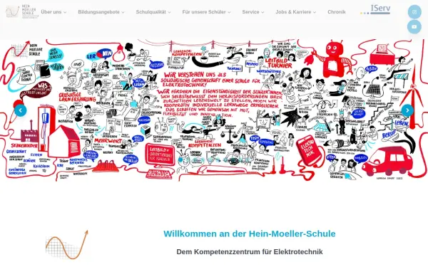 www.hein-moeller-schule.de