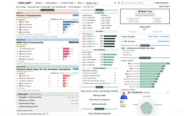 datagolf.com