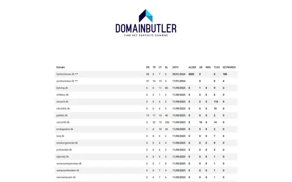 domainbutler.dk