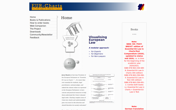 www.eur-charts.eu