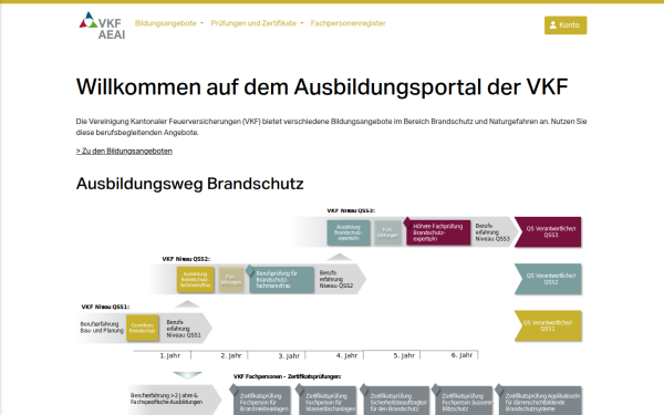 www.vkfausbildung.ch