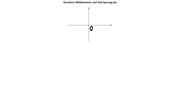 gursprung.de