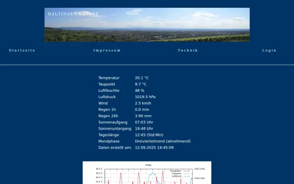 haltingenwetter.de