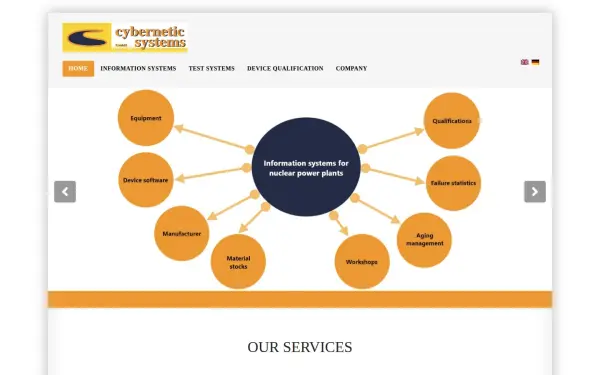 www.cs-cybernetic-systems.de