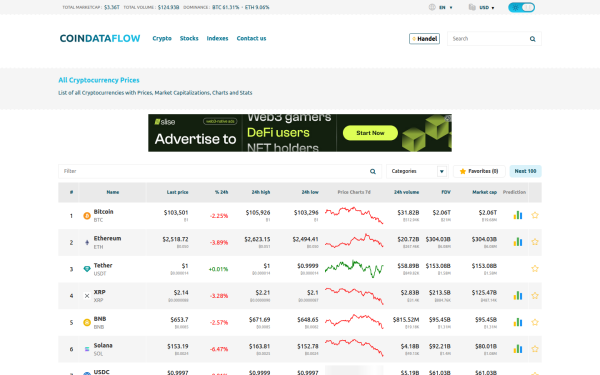 coindataflow.com