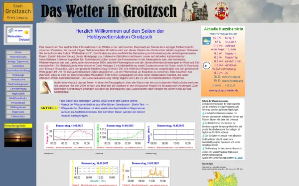 groitzsch-wetter.de