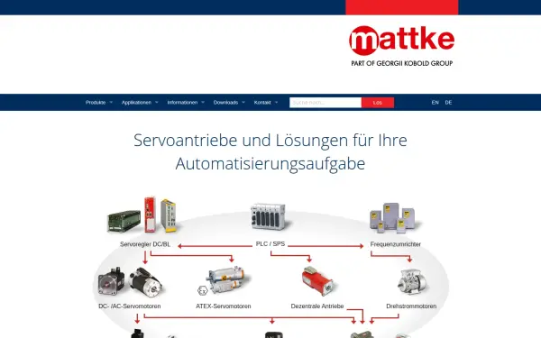 www.mattke.de