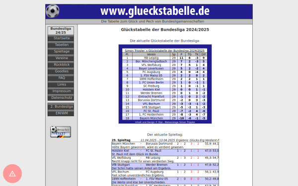 glueckstabelle.de