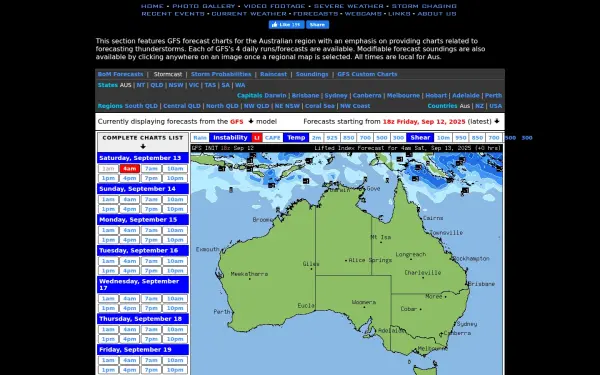 forecasts.bsch.com.au