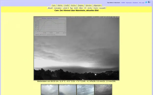 cam.mannheim-wetter.info