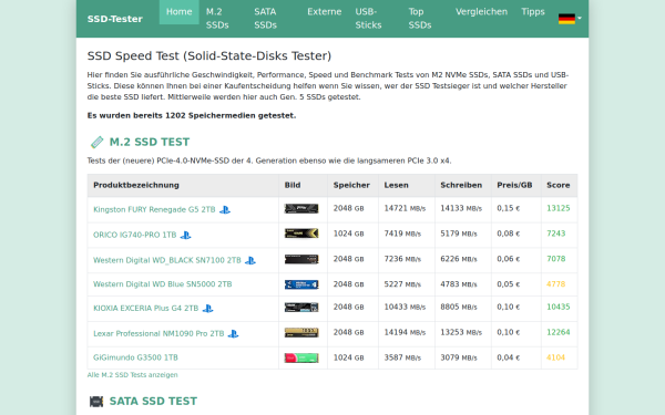 ssd-tester.de