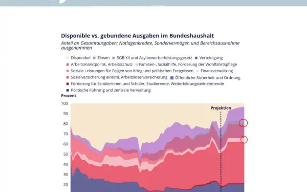 dirkspecht.de