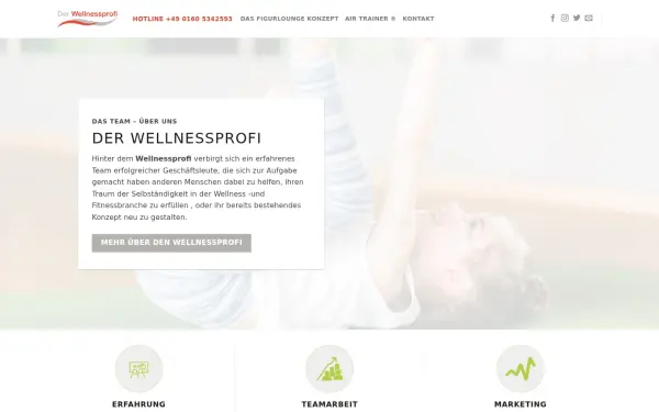 derwellnessprofi.de
